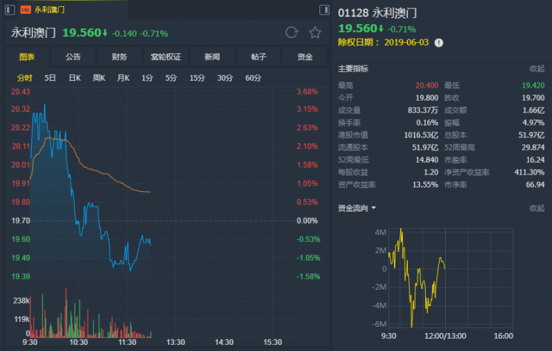 外汇期货股票比特币交易