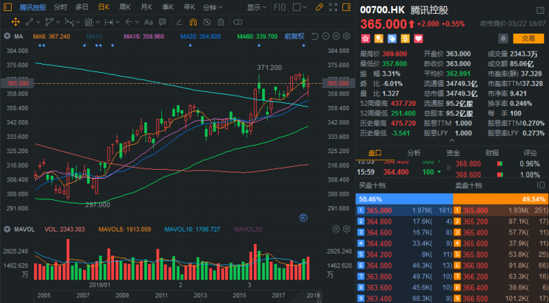 外汇期货股票比特币交易