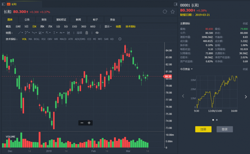外汇期货股票比特币交易