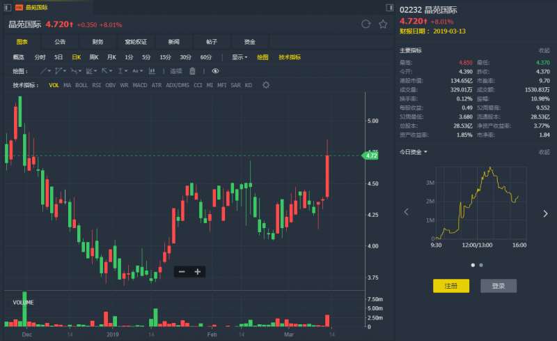 外汇期货股票比特币交易