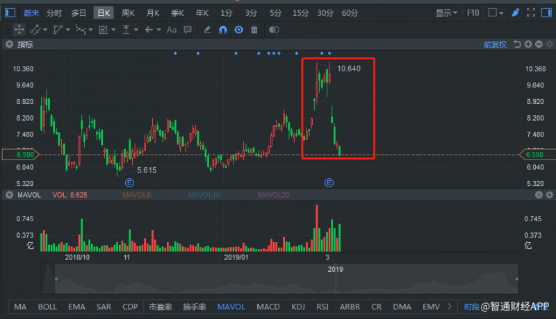 外汇期货股票比特币交易