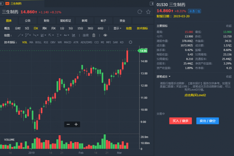 外汇期货股票比特币交易