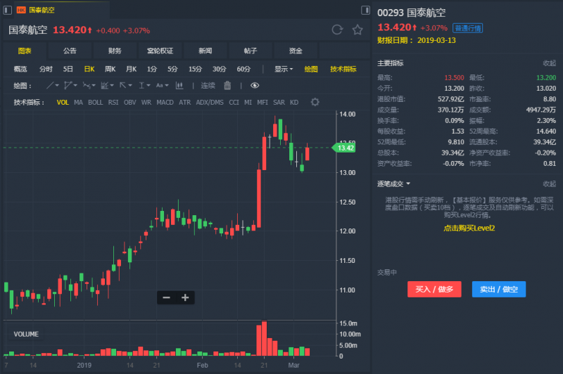 外汇期货股票比特币交易