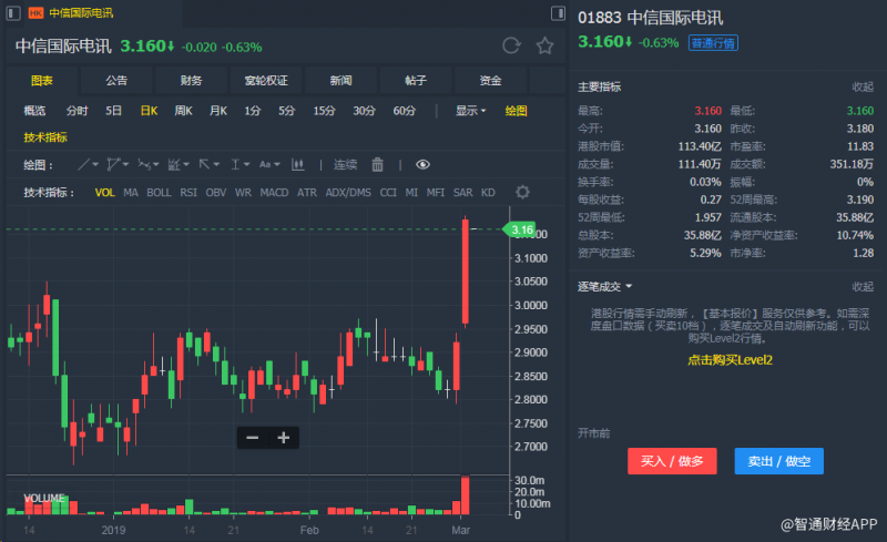 外汇期货股票比特币交易