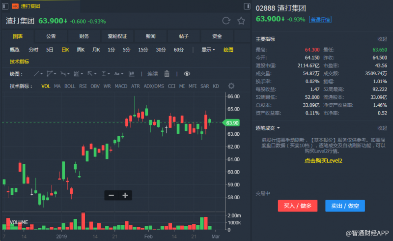 外汇期货股票比特币交易