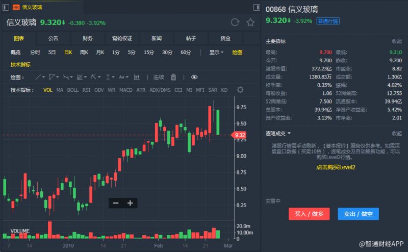 外汇期货股票比特币交易