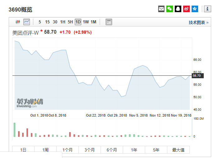 外汇期货股票比特币交易