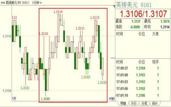 外汇期货股票比特币交易