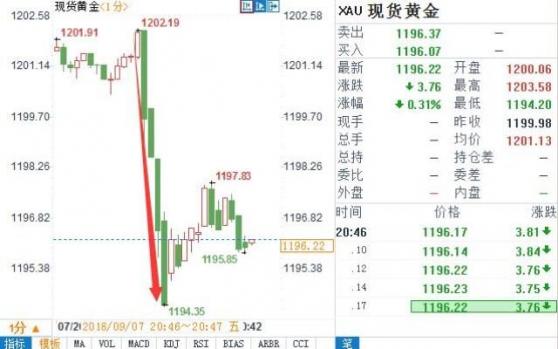 外汇期货股票比特币交易