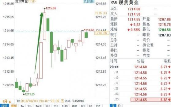 外汇期货股票比特币交易