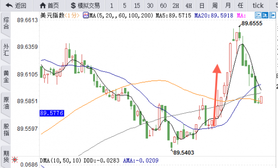 外汇期货股票比特币交易