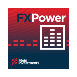 在MetaTrader市场购买MetaTrader 5的'FX Power MT5' 技术指标