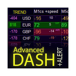 在MetaTrader市场购买MetaTrader 4的'Advanced Dashboard for Currency Strength and Speed' 技术指标