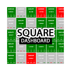 在MetaTrader市场购买MetaTrader 4的'Square dashboard' 技术指标