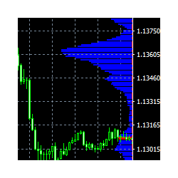 在MetaTrader市场购买MetaTrader 4的'Vanesa price distribution' 技术指标