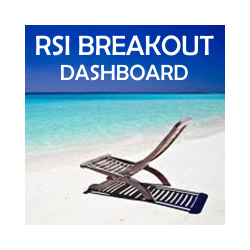 在MetaTrader市场购买MetaTrader 4的'RSI Breakout Dashboard' 交易工具