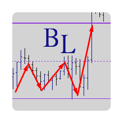在MetaTrader市场购买MetaTrader 4的'BalanceLines' 技术指标