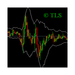 在MetaTrader市场购买MetaTrader 4的'Extended Keltner Channel' 技术指标