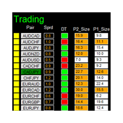 在MetaTrader市场购买MetaTrader 4的'Dashboard The DIBS Method' 交易工具