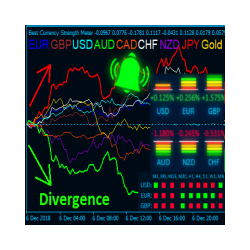 在MetaTrader市场购买MetaTrader 4的'Best Currency Strength Indicator' 技术指标