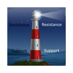 在MetaTrader市场购买MetaTrader 4的'Lighthouse' 技术指标