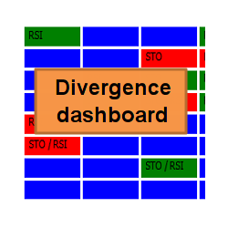 在MetaTrader市场购买MetaTrader 4的'Divergence dashboard' 技术指标
