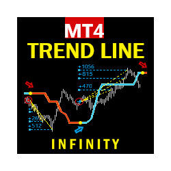 在MetaTrader市场下载MetaTrader 4的'Infinity TrendLine' 技术指标