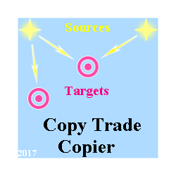 在MetaTrader市场购买MetaTrader 4的'Copy Trade Copier' 交易工具