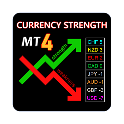 在MetaTrader市场购买MetaTrader 4的'Currency Strength Matrix' 技术指标
