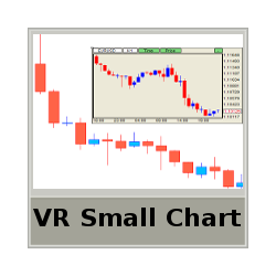 在MetaTrader市场购买MetaTrader 4的'VR Small Chart' 技术指标