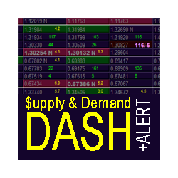 在MetaTrader市场购买MetaTrader 4的'Supply and Demand Dashboard PRO' 技术指标