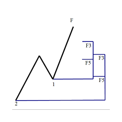 在MetaTrader市场购买MetaTrader 4的'Fibonacci Expansion and Retracement Pro' 技术指标