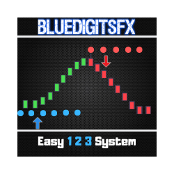 在MetaTrader市场购买MetaTrader 4的'BlueDigitsFx Easy 1 2 3 System' 技术指标