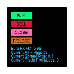 在MetaTrader市场下载MetaTrader 4的'NoNonsense Forex Order Dashboard' 交易工具