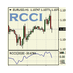 在MetaTrader市场下载MetaTrader 4的'Rcci' 技术指标