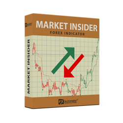 在MetaTrader市场下载MetaTrader 4的'Market Insider' 技术指标