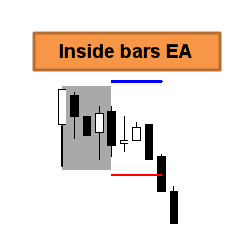 在MetaTrader市场下载MetaTrader 4的'Inside bars EA' 自动交易程序（EA交易）