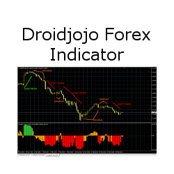 在MetaTrader市场下载MetaTrader 4的'Droidjojo Forex Indicator' 技术指标