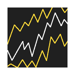 在MetaTrader市场下载MetaTrader 4的'RSI Bands MT4' 技术指标