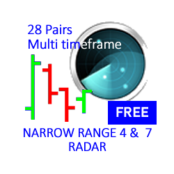 在MetaTrader市场下载MetaTrader 4的'Inside Bar Narrow Range 4 and 7 28 pairs all TFs' 技术指标