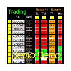 在MetaTrader市场下载MetaTrader 4的'Dashboard Babon Scalping System Demo' 交易工具