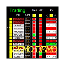 在MetaTrader市场下载MetaTrader 4的'Dashboard Super MA RSI CCI Demo' 交易工具