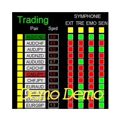 在MetaTrader市场下载MetaTrader 4的'Dashboard Symphonie Trader System Demo' 交易工具