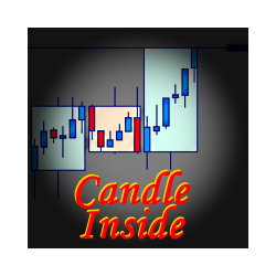 在MetaTrader市场购买MetaTrader 4的'Candle Inside' 技术指标