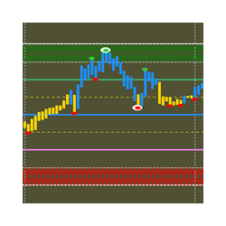 在MetaTrader市场购买MetaTrader 4的'Advanced Dynamic Trading System' 技术指标