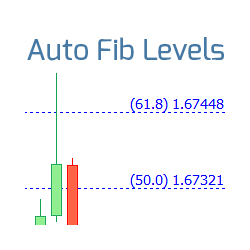 在MetaTrader市场购买MetaTrader 4的'Fibonacci automatic' 技术指标