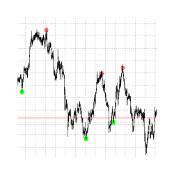 在MetaTrader市场购买MetaTrader 4的'Forex Signal Indicators' 技术指标