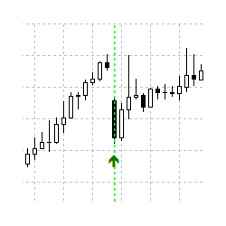 在MetaTrader市场购买MetaTrader 4的'Forex Gap NB' 技术指标