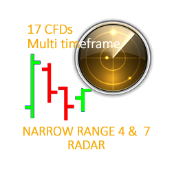 在MetaTrader市场购买MetaTrader 4的'Inside Bar Narrow Range 4 and 7 CFDs on all TF' 技术指标