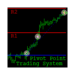 在MetaTrader市场购买MetaTrader 4的'Pivot Point Trading System' 自动交易程序（EA交易）